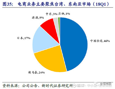 吉宏股份(002803.SZ)三季報(bào)預(yù)告高增長(zhǎng) 互聯(lián)網(wǎng)鞋帽銷(xiāo)售格局重塑，新時(shí)代證券中小盤(pán)重點(diǎn)推薦信息更新